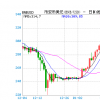 美SEC隔山打牛 瞄準幣安穩定幣