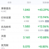 周二熱門中概股多數下跌