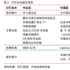 商業化近一年釘釘們活得怎么樣