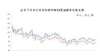 今日油價不調整