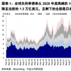 流動性沖擊的傳導機制與歷次危機復盤