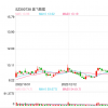 奧飛數據41萬元年薪董秘擬4億元買自家股票