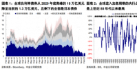 流動性沖擊的傳導機制與歷次危機復盤