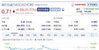 維珍軌道全員無薪休假