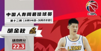 薩林杰和胡金秋分別當選周最佳球員