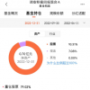 蔡嵩松又火了