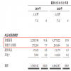 政府補助比毛利還高