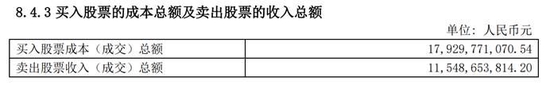 蔡嵩松招牌產品年虧129點29億