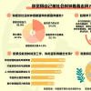 沒跟上社會時鐘節奏怎么辦