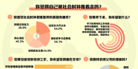 沒跟上社會時鐘節奏怎么辦