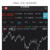 多家公司高調跨界白酒