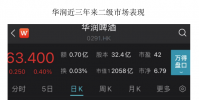 多家公司高調跨界白酒