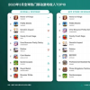 3月全球熱門移動游戲收入TOP10