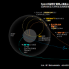SpaceX星艦爆炸了