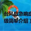 臺風應急響應分為幾個等級（臺風應急響應等級簡單介紹）