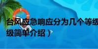 臺風應急響應分為幾個等級(臺風應急響應等級簡單介紹)