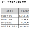 長城證券凈利潤下降近五成