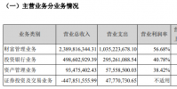 長城證券凈利潤下降近五成