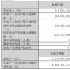 萬孚生物一季度凈利大降百分之七十七