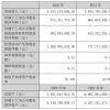 仁和藥業2022年增收不增利