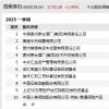 貴州茅臺一季度凈利增兩成