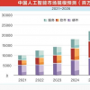 科技巨頭紛紛布局