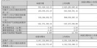萬孚生物一季度凈利大降百分之七十七