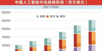 科技巨頭紛紛布局