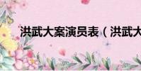 洪武大案演員表(洪武大案演員有誰)