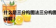 什么是三分構圖法三分構圖法怎么用(這里有詳解)