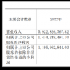 養元飲品業績下滑顯著