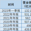 上海銀行被罰近億元