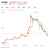 羅永浩淡出交個朋友曲線上市