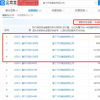 雷丁汽車公司被強制執行1925萬