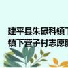 建平縣朱碌科鎮下營子村志愿服務小隊（關于建平縣朱碌科鎮下營子村志愿服務小隊介紹）