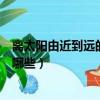 離太陽由近到遠的八大行星（離太陽由近到遠的八大行星是哪些）
