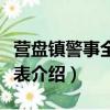 營盤鎮警事全部演員表（營盤鎮警事全部演員表介紹）