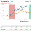 富國智選積極3個月持有發行