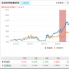 中融消費精選發行