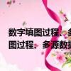 數字填圖過程、多源數據整合及成果表達方式（關于數字填圖過程、多源數據整合及成果表達方式簡介）
