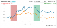 富國智選積極3個月持有發行