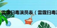 雷霆掃毒演員表(雷霆掃毒演員表簡單介紹)