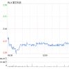霧芯科技第一季度營收1點89億元 