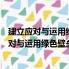 建立應對與運用綠色壁壘的綜合決策機制研究（關于建立應對與運用綠色壁壘的綜合決策機制研究介紹）