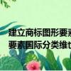 建立商標圖形要素國際分類維也納協定（關于建立商標圖形要素國際分類維也納協定介紹）