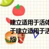 建立適用于活體生物組織高分辨磁共振定域譜的新方法（關于建立適用于活體生物組織高分辨磁共振定域譜的新方法介紹）