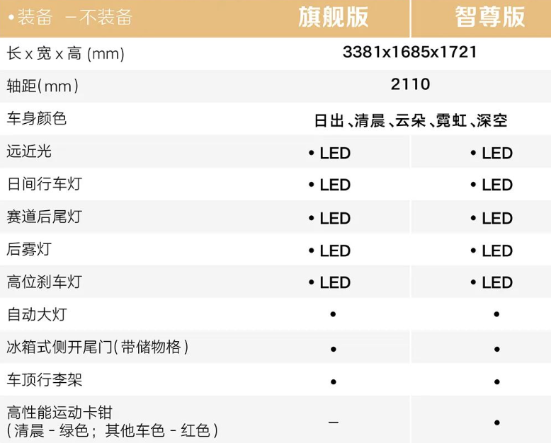 寶駿“悅也”車型配置公開：50kW電機 續航303km