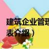 建筑企業管理費用表（關于建筑企業管理費用表介紹）