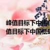 峰值目標下中國低碳發展路徑選擇研究以天津為例（關于峰值目標下中國低碳發展路徑選擇研究以天津為例簡介）