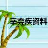 辛棄疾資料（詩人辛棄疾個人資料簡介）